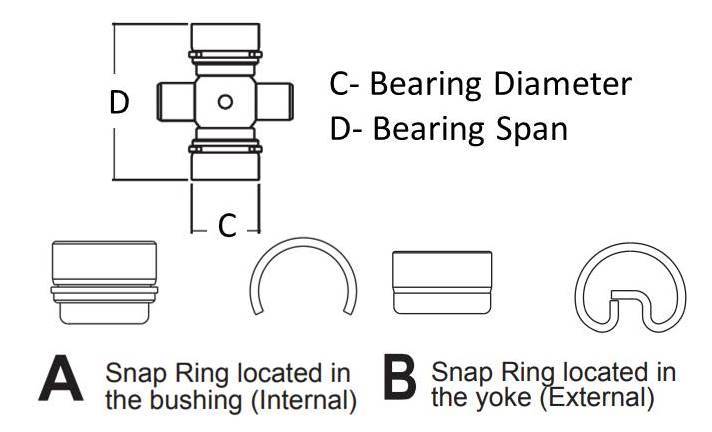 DBREAKS Spreizer Wheel Bearing Housing, Spreader Universal Use